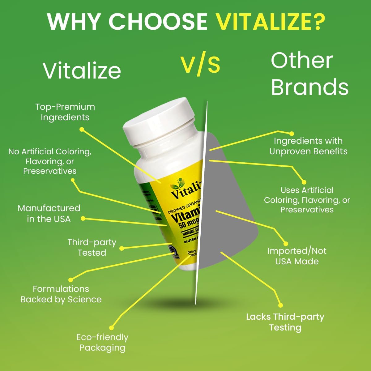 ORGANIC VITAMIN D-3 50 MCG